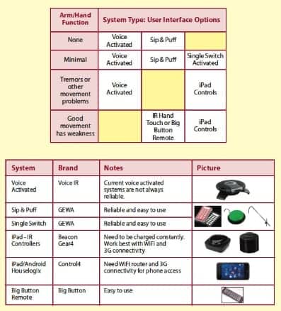 ot online_chart